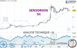 SENSORION - 1 Std.