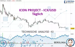 ICON PROJECT - ICX/USD - Täglich