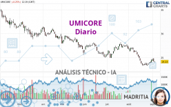 UMICORE - Diario