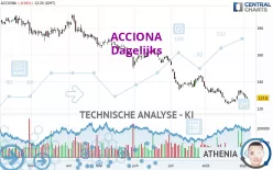 ACCIONA - Dagelijks