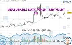 MEASURABLE DATA TOKEN - MDT/USDT - 1H