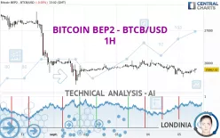 BITCOIN BEP2 - BTCB/USD - 1H