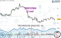 CHF/CNH - 1 uur