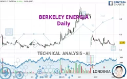 BERKELEY ENERGIA - Daily