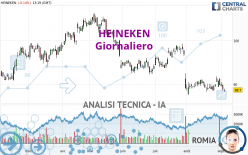 HEINEKEN - Giornaliero