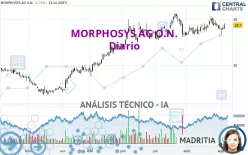 MORPHOSYS AG O.N. - Diario