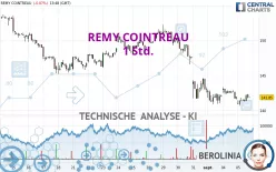 REMY COINTREAU - 1 Std.