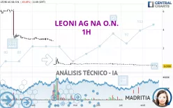 LEONI AG NA O.N. - 1H