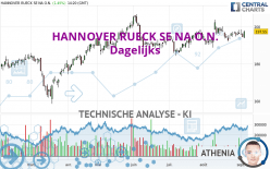 HANNOVER RUECK SE NA O.N. - Dagelijks