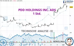 PDD HOLDINGS INC. ADS - 1 Std.