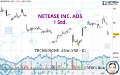 NETEASE INC. ADS - 1H