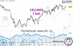 CELLNEX - 1H