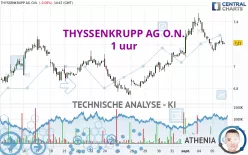 THYSSENKRUPP AG O.N. - 1 uur