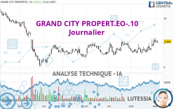 GRAND CITY PROPERT.EO-.10 - Journalier