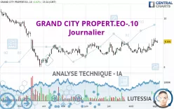 GRAND CITY PROPERT.EO-.10 - Journalier