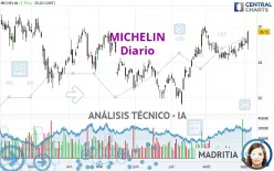 MICHELIN - Diario