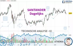 SANTANDER - Dagelijks