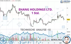 EHANG HOLDINGS LTD. - 1 Std.