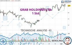 GRAB HOLDINGS LTD. - 1 Std.