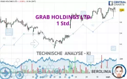 GRAB HOLDINGS LTD. - 1 Std.