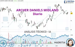 ARCHER DANIELS MIDLAND - Diario