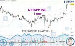 NETAPP INC. - 1 uur