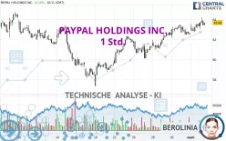 PAYPAL HOLDINGS INC. - 1 Std.