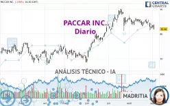 PACCAR INC. - Diario