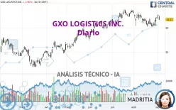 GXO LOGISTICS INC. - Diario