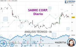 SABRE CORP. - Daily