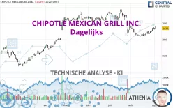 CHIPOTLE MEXICAN GRILL INC. - Dagelijks