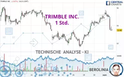 TRIMBLE INC. - 1 Std.