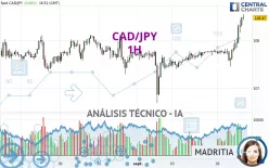 CAD/JPY - 1H