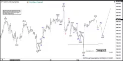 USD/JPY - 1H