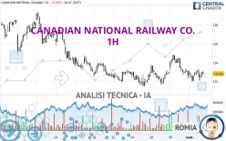 CANADIAN NATIONAL RAILWAY CO. - 1H