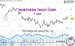 NORTHERN TRUST CORP. - 1H