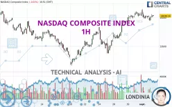 NASDAQ COMPOSITE INDEX - 1H