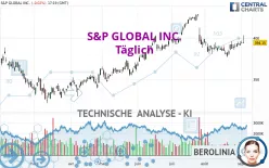 S&amp;P GLOBAL INC. - Täglich