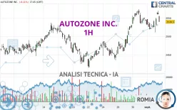 AUTOZONE INC. - 1H