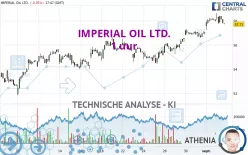 IMPERIAL OIL LTD. - 1 uur