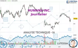 HUMANA INC. - Journalier