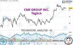 CME GROUP INC. - Täglich