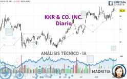 KKR &amp; CO. INC. - Diario