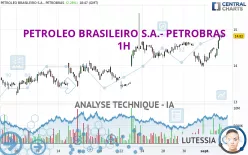 PETROLEO BRASILEIRO S.A.- PETROBRAS - 1H