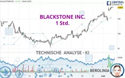 BLACKSTONE INC. - 1 Std.