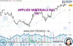 APPLIED MATERIALS INC. - 1H