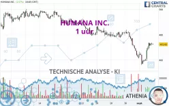 HUMANA INC. - 1 uur