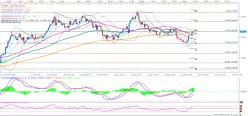 EUR/USD - 4 Std.