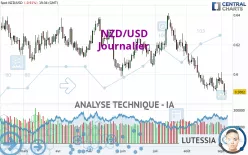 NZD/USD - Diario