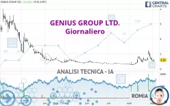 GENIUS GROUP LTD. - Giornaliero